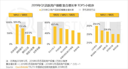 中國移動互聯(lián)網2019春季大報告 大拐點已至