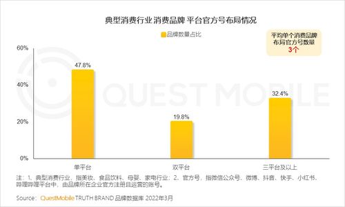 2022中國移動互聯(lián)網春季大報告 增長小高峰用戶時長增速重回兩位數,如何抓住 下沉 中老年 的最后紅利