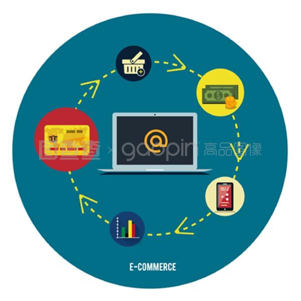 電子商務信息圖采購 優化互聯網信息服務的關鍵策略